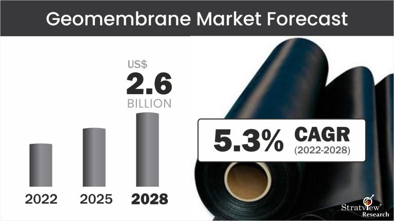 Geomembrane-Market-Insights